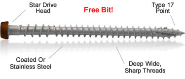 Screw Products C-Deck Composite Deck Screws