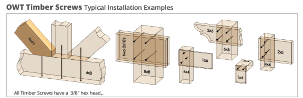 OZCO Ornamental Wood Ties - OWT Screws