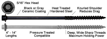 Screw Products Hex Head Timber Screws